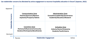 ProfEssJayStakeholderMappingModel