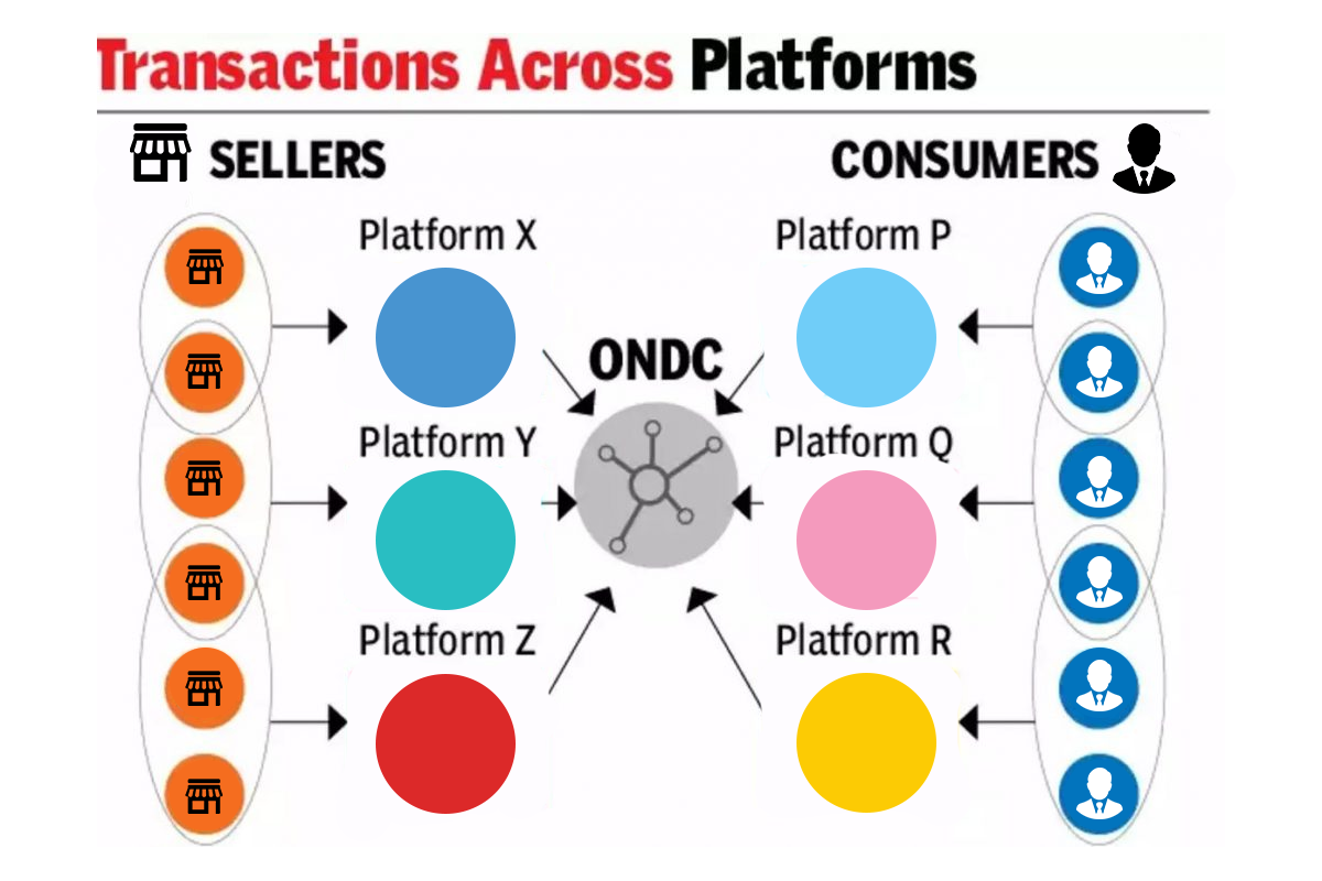 New government-owned platform ONDC challenges food delivery giants