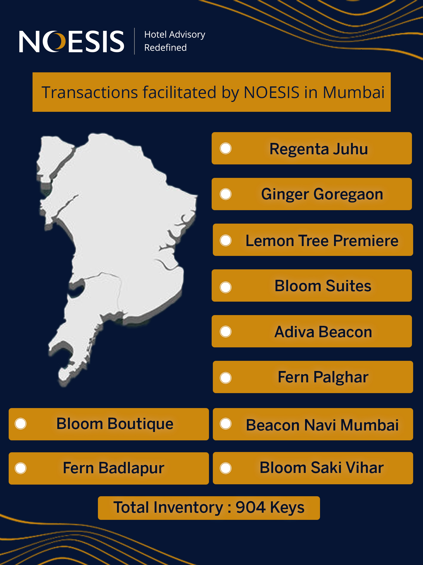 Noesis Transforms Hospitality Landscape in Mumbai Metropolitan Region through Groundbreaking Hotel Collaborations